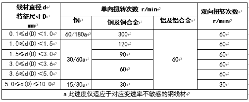 線(xiàn)材扭轉(zhuǎn)試驗(yàn)機(jī)